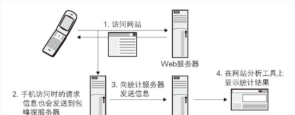 社区分析网站推荐怎么写？如何选择合适的分析工具？