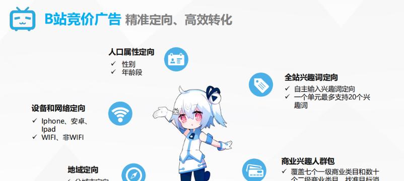 如何推广网站的销量？有效策略和常见问题解答