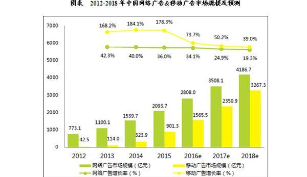 素材网站市场分析怎么写？分析哪些关键因素？