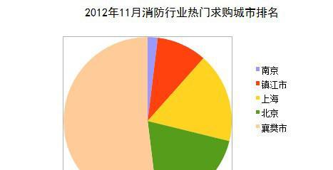 素材网站市场分析怎么写？分析哪些关键因素？
