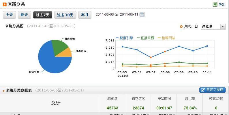 监控网站如何推广？有效推广策略有哪些？