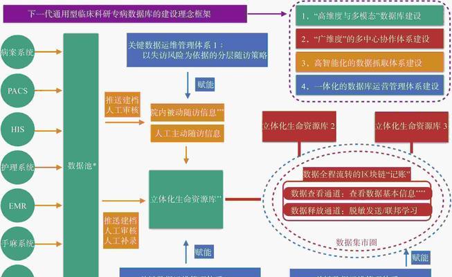 HTML连接数据库需要哪些配置参数？常见配置问题有哪些？