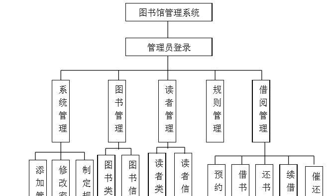 HTML连接数据库需要哪些配置参数？常见配置问题有哪些？