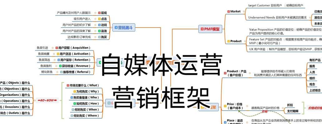 营销型网站怎么用？如何提升转化率和用户体验？