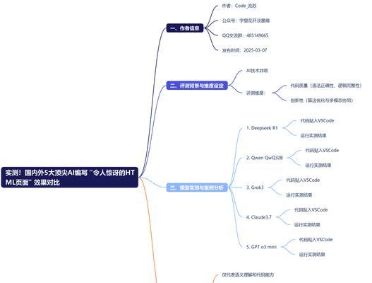 HTML中哪些元素区分大小写？常见问题解答