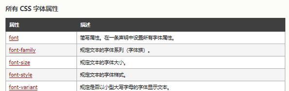 HTML中可用字体有哪些？如何选择合适的字体？