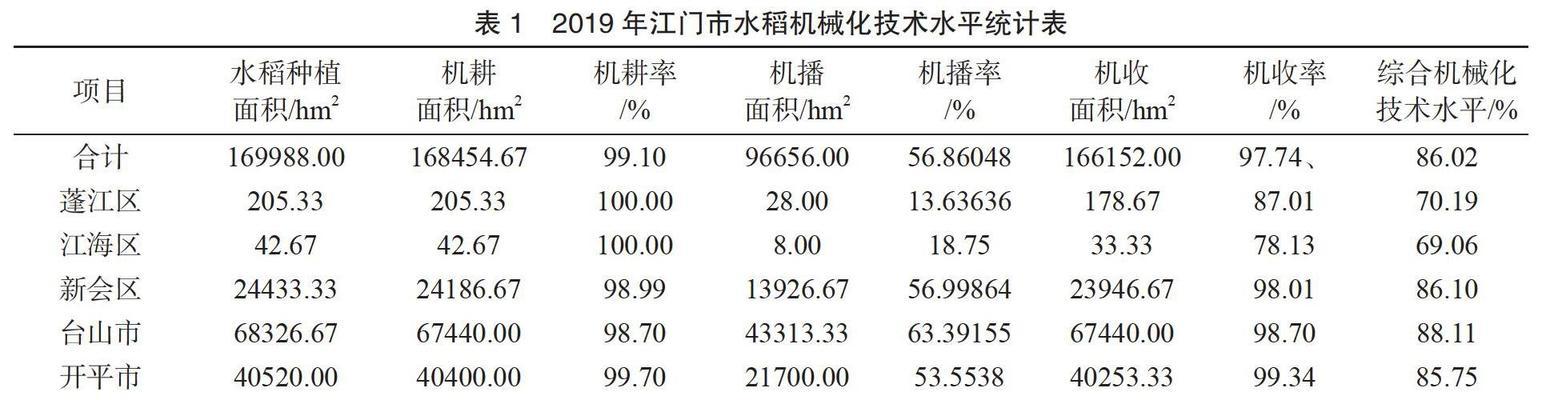 江门新网站如何推广？推广策略有哪些？