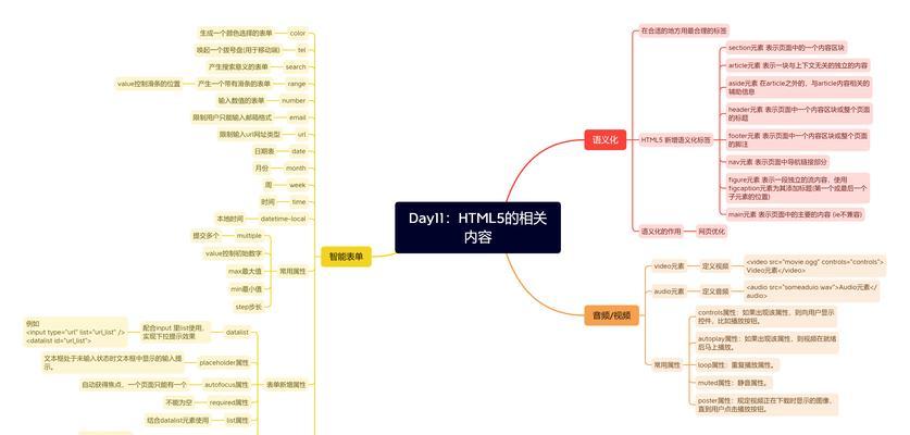 HTML5支持哪些文件格式？如何使用HTML5创建不同格式的文件？