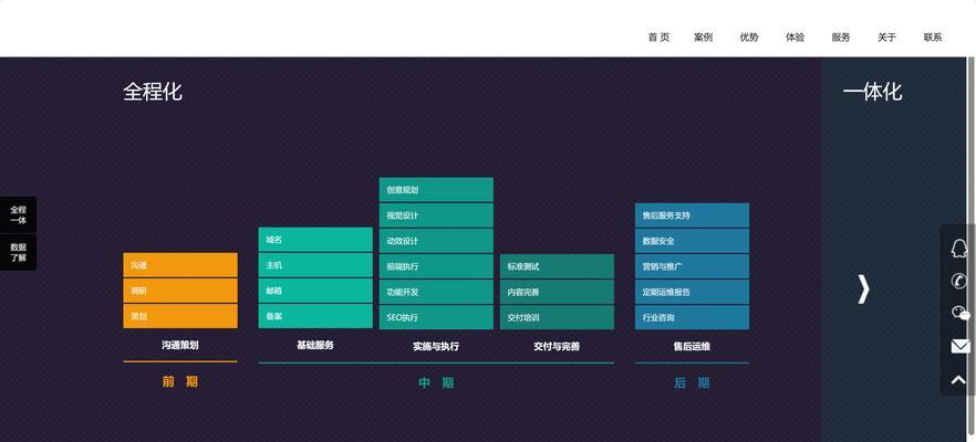 HTML5支持哪些文件格式？如何使用HTML5创建不同格式的文件？