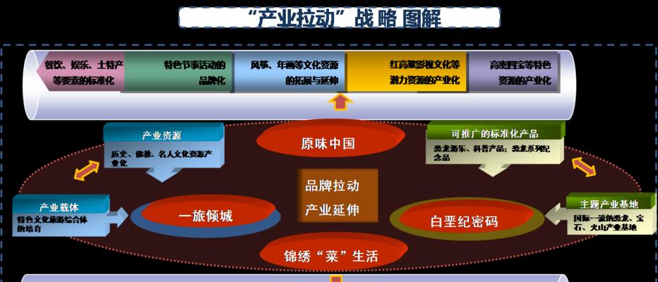 旅游类网站怎么分析营销？如何有效提升网站流量和转化率？