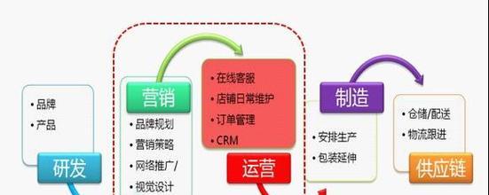 卖票网站怎么做营销策略？如何提高在线票务销售效果？