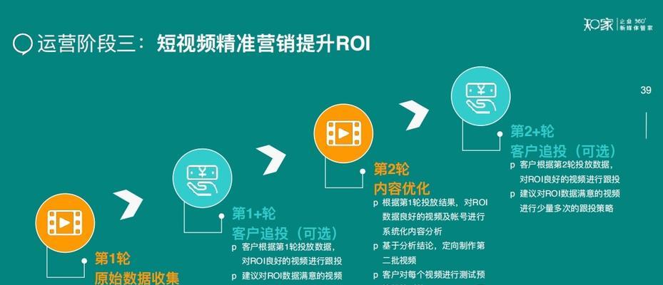 卖票网站怎么做营销策略？如何提高在线票务销售效果？