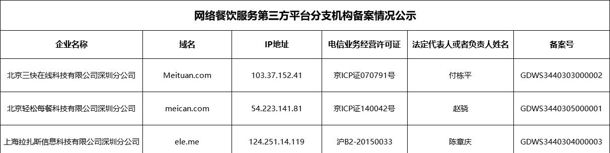 餐饮网站改版申请怎么写？需要哪些步骤和注意事项？