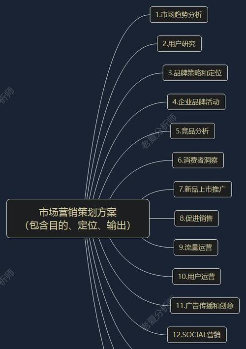 如何推广网站广告策划师？提升品牌知名度的策略有哪些？