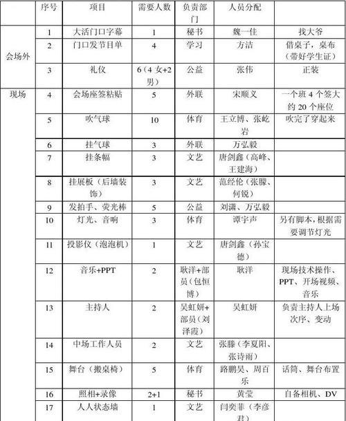 网站营销脚本怎么写好？有效提升转化率的秘诀是什么？