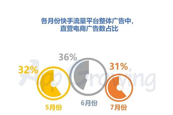 网站播放广告效果分析怎么写？分析工具和方法有哪些？