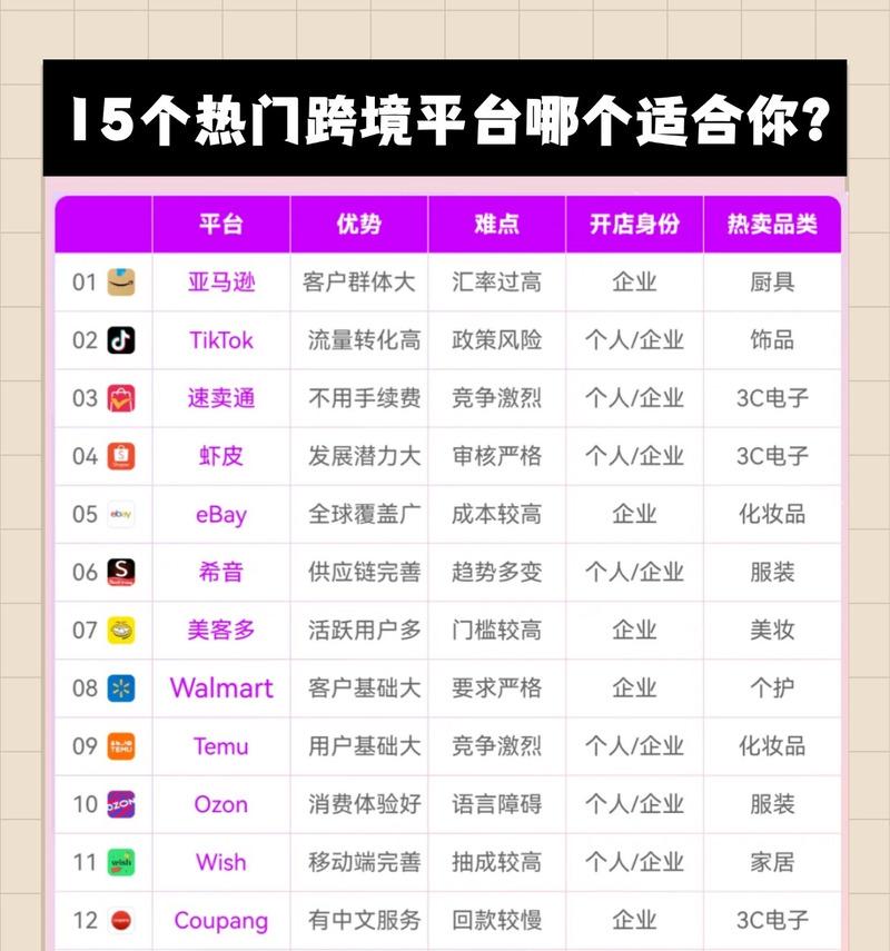 跨境网站怎么选择关键词？有哪些策略和技巧？
