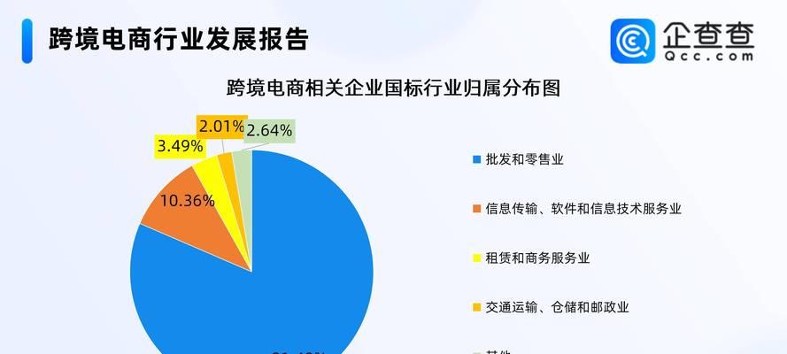 跨境网站怎么选择关键词？有哪些策略和技巧？