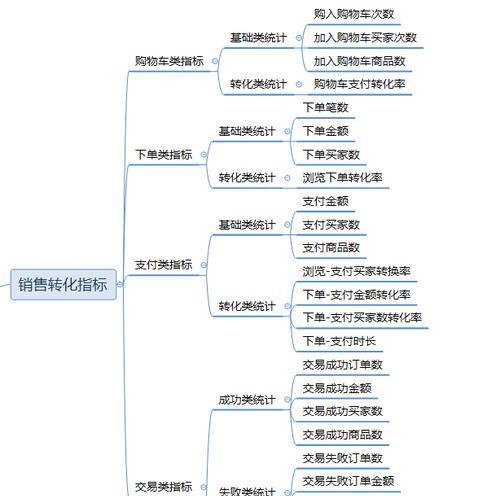 网站分析结论怎么写？如何撰写有效的分析报告？