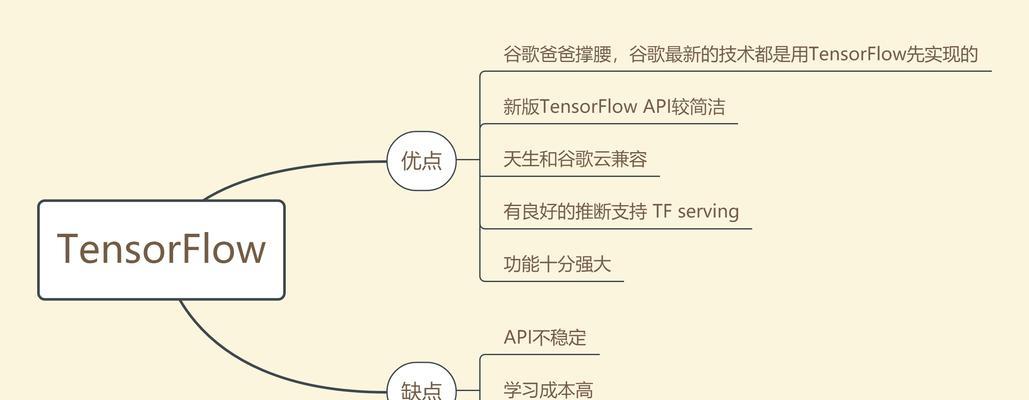 博客网站的优劣势怎么写？如何最大化利用博客优势？