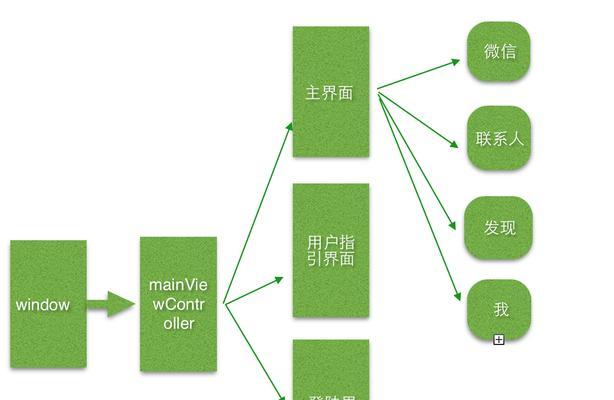 博客网站的优劣势怎么写？如何最大化利用博客优势？
