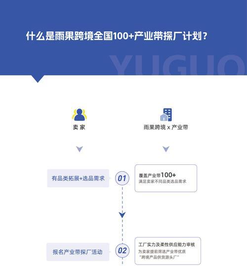 选品分析网站推荐怎么写？如何选择合适的选品分析工具？