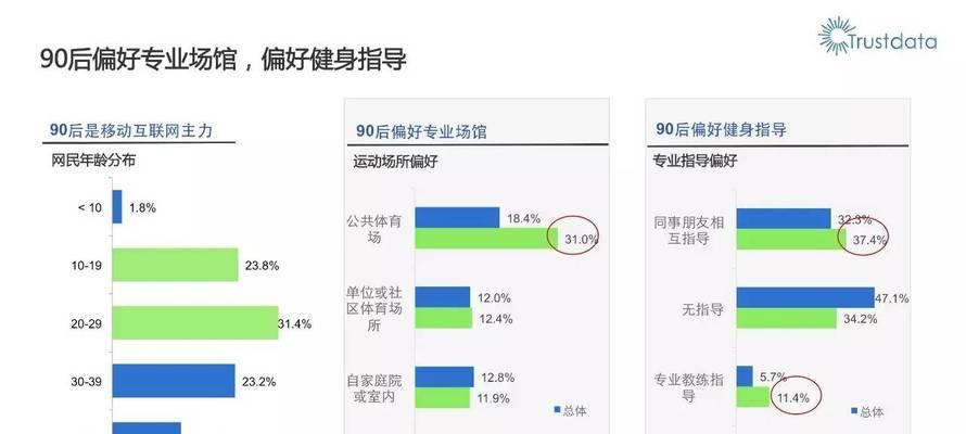 国际健身网站现状分析怎么写？如何把握行业发展趋势？