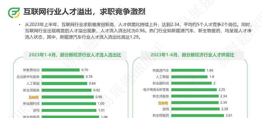 招聘网站行情分析报告怎么写？撰写时应注意哪些要点？