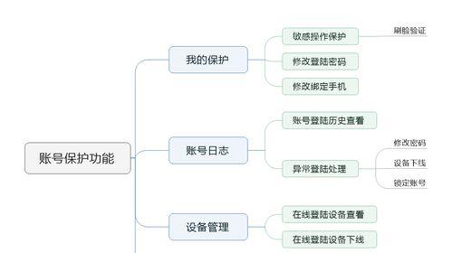 闲鱼分析网站排名怎么看？如何提升闲鱼店铺的曝光率？