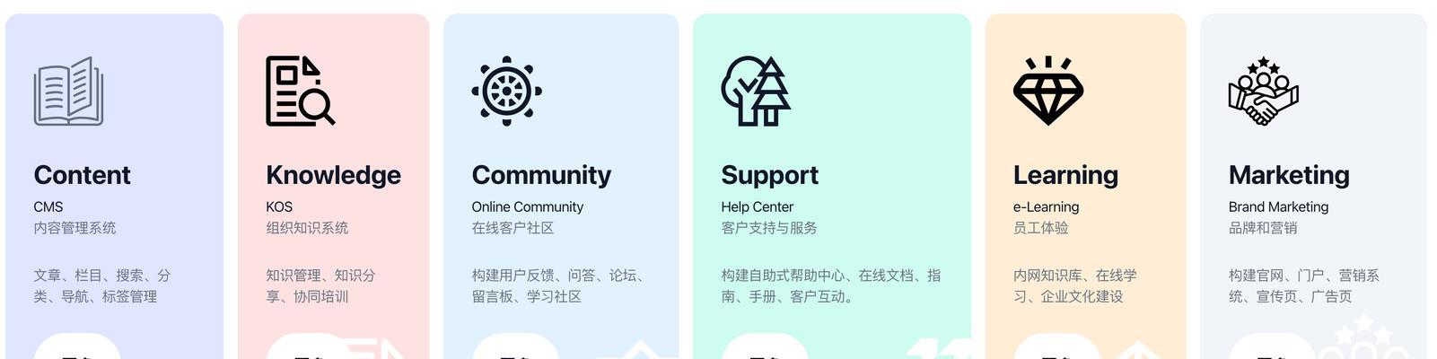 使用HTML5开发App有哪些优缺点？如何平衡其利弊？