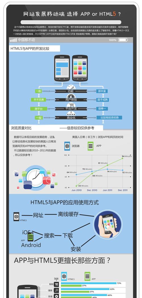 使用HTML5开发App有哪些优缺点？如何平衡其利弊？