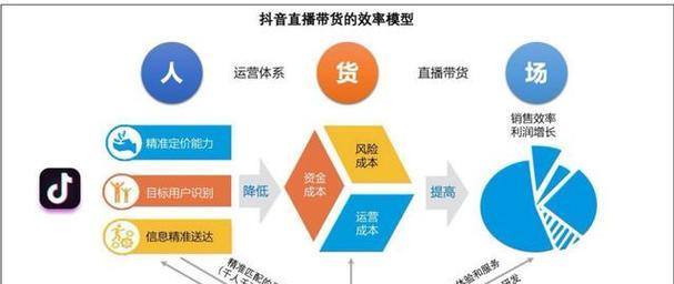 网站如何直播推广赚钱呢？直播带货有哪些技巧？