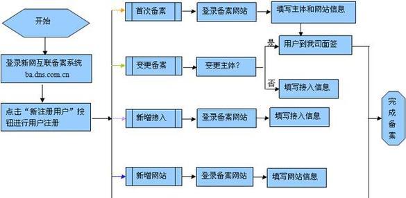 网站主栏目架构图怎么做？如何优化网站结构以提升SEO效果？
