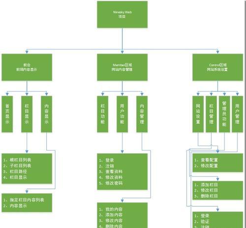网站主栏目架构图怎么做？如何优化网站结构以提升SEO效果？