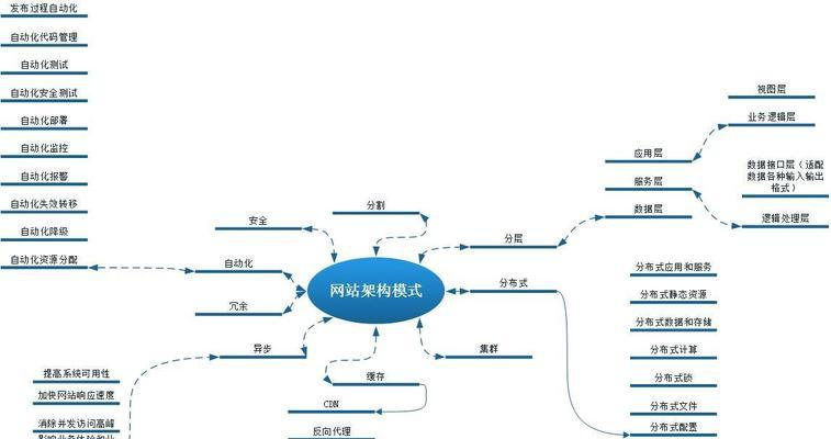 网站主栏目架构图怎么做？如何优化网站结构以提升SEO效果？
