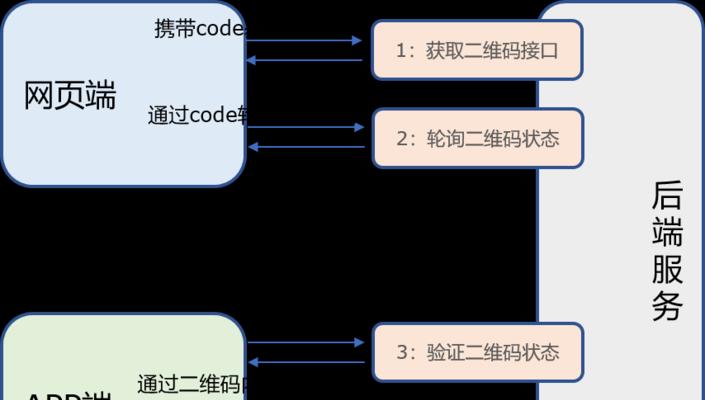博客登录网站怎么登录？遇到问题如何解决？
