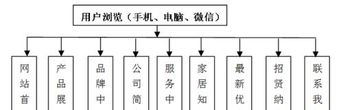 网站开发方案分析怎么写？如何确保方案的全面性和实用性？