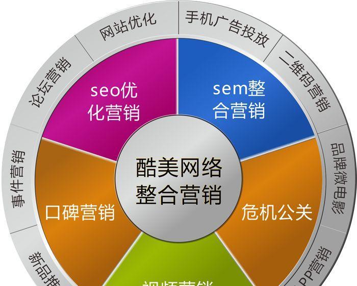 没有网站怎么营销？如何利用社交媒体进行有效推广？