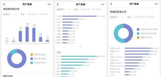 怎么分析网站的开发者？有哪些工具和方法可以使用？