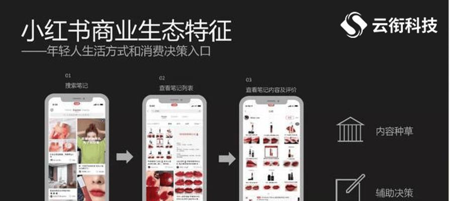 如何进攻小红书网站推广？掌握这些策略轻松提升品牌影响力？