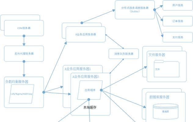 怎么自己架构一个网站？需要哪些步骤和工具？