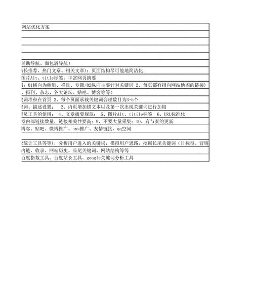 博客网站怎么优化？有哪些SEO策略可以提升排名？