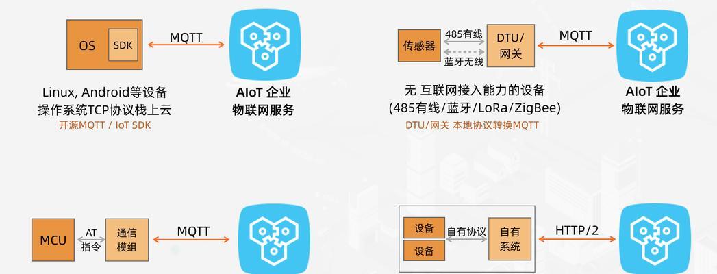 阿里云网站改版流程是怎样的？改版后如何确保SEO效果？