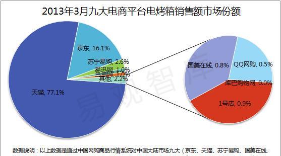 购物网站行情分析怎么写？如何准确把握市场趋势？