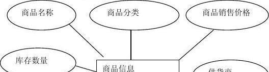 购物网站行情分析怎么写？如何准确把握市场趋势？
