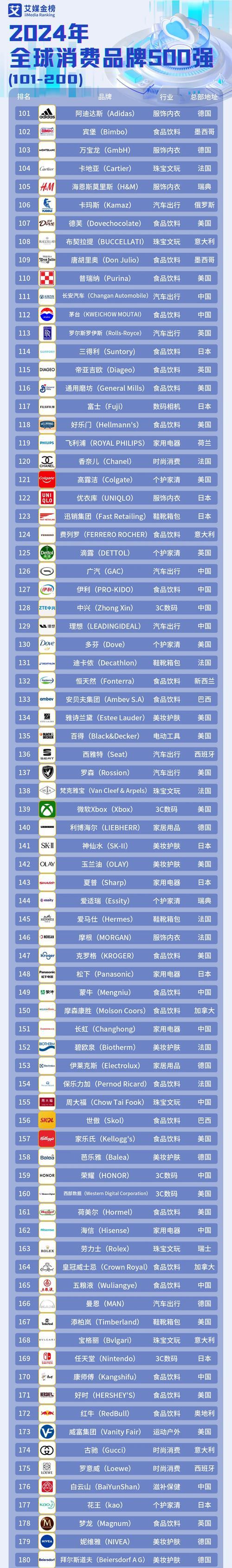消费报告分析网站怎么写？如何撰写有效的消费报告分析？