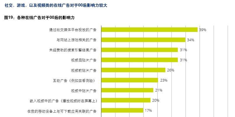 消费报告分析网站怎么写？如何撰写有效的消费报告分析？