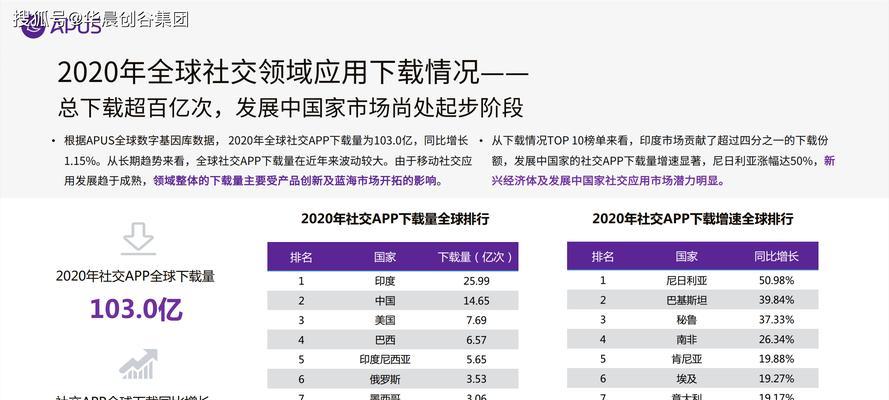 消费报告分析网站怎么写？如何撰写有效的消费报告分析？