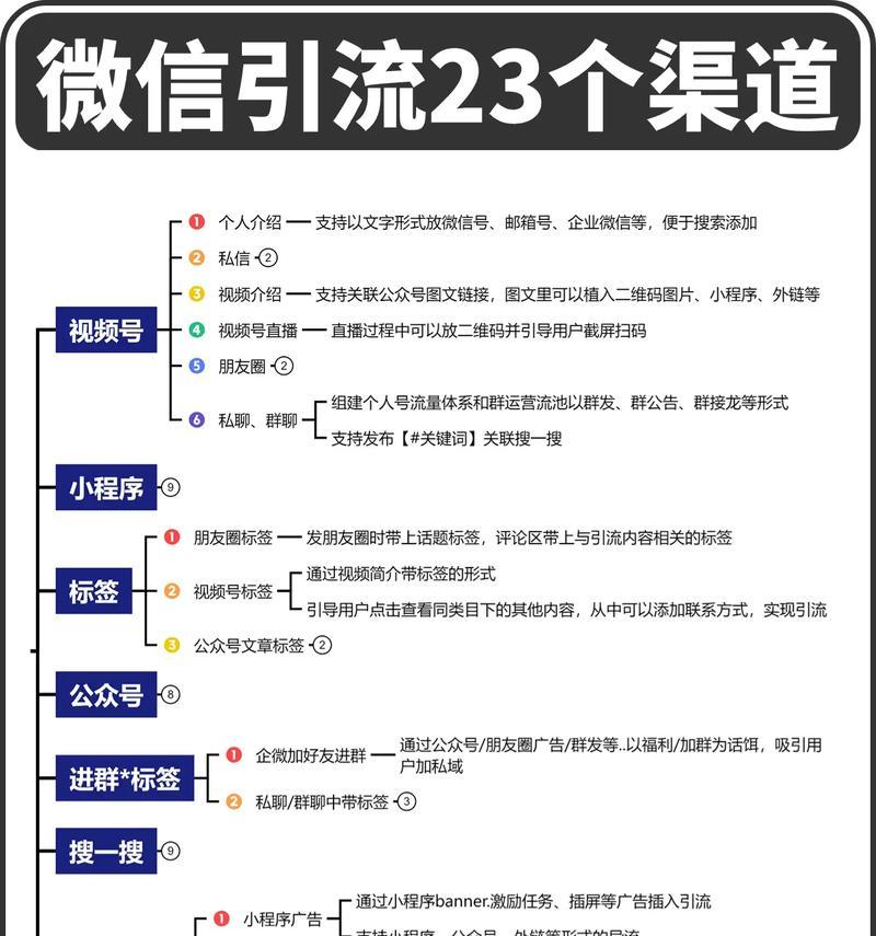 网站建设如何做引流推广？有哪些有效的方法？