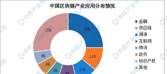 区块分析图网站怎么做？需要哪些步骤和工具？